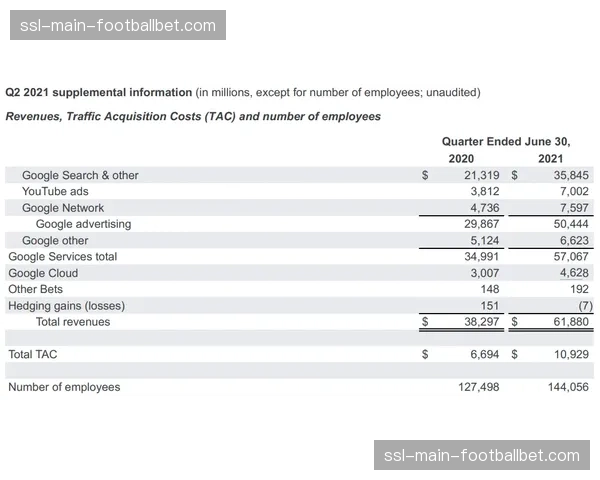 UFC母公司Endeavor季度财报显示，赛事直播订阅数稳步增长