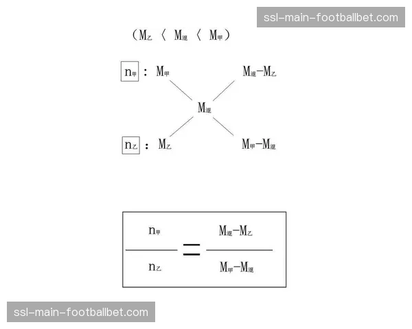 “战术分析：沃尔夫斯堡的“动态三角”区域盯人混合体系，能否成为中小球队范本？”